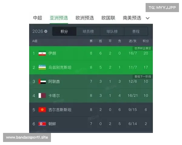 塔雷米双响助力伊朗提前两轮晋级 2026 世界杯 成亚洲第三支突围劲旅 塔雷米双响助力伊朗提前两轮晋级 2026 世界杯 成亚洲第三支突围劲旅