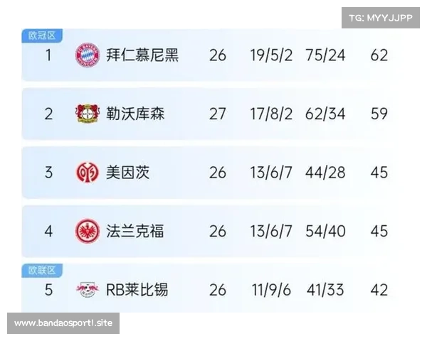 拜仁与勒沃库森差距仅6分 最后7轮赛程对比揭示主场大战多特关键时刻 拜仁与勒沃库森差距仅6分 最后7轮赛程对比揭示主场大战多特关键时刻