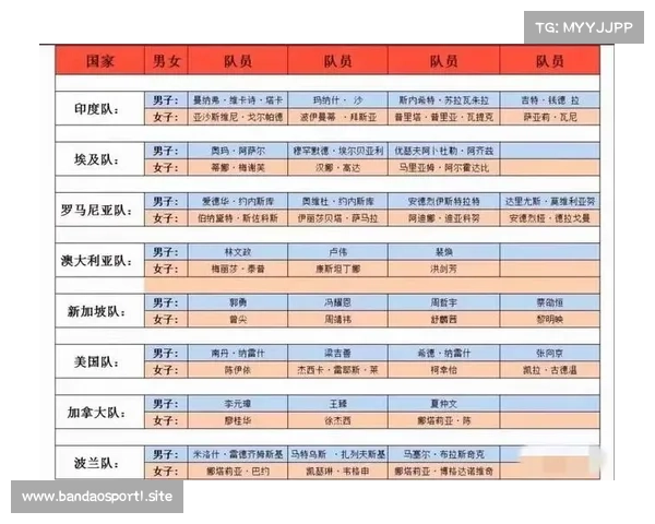 乒乓球团体世界杯集训名单正式公布 阵容引发广泛关注 乒乓球团体世界杯集训名单正式公布 阵容引发广泛关注