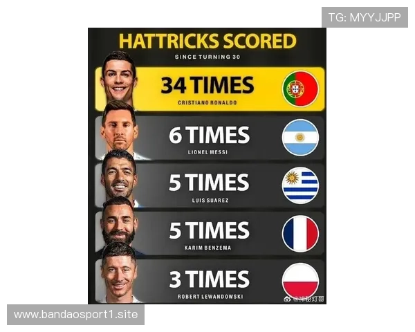 梅西C罗莱万领衔欧洲五大联赛历史射手榜前三 揭秘他们的辉煌进球之路